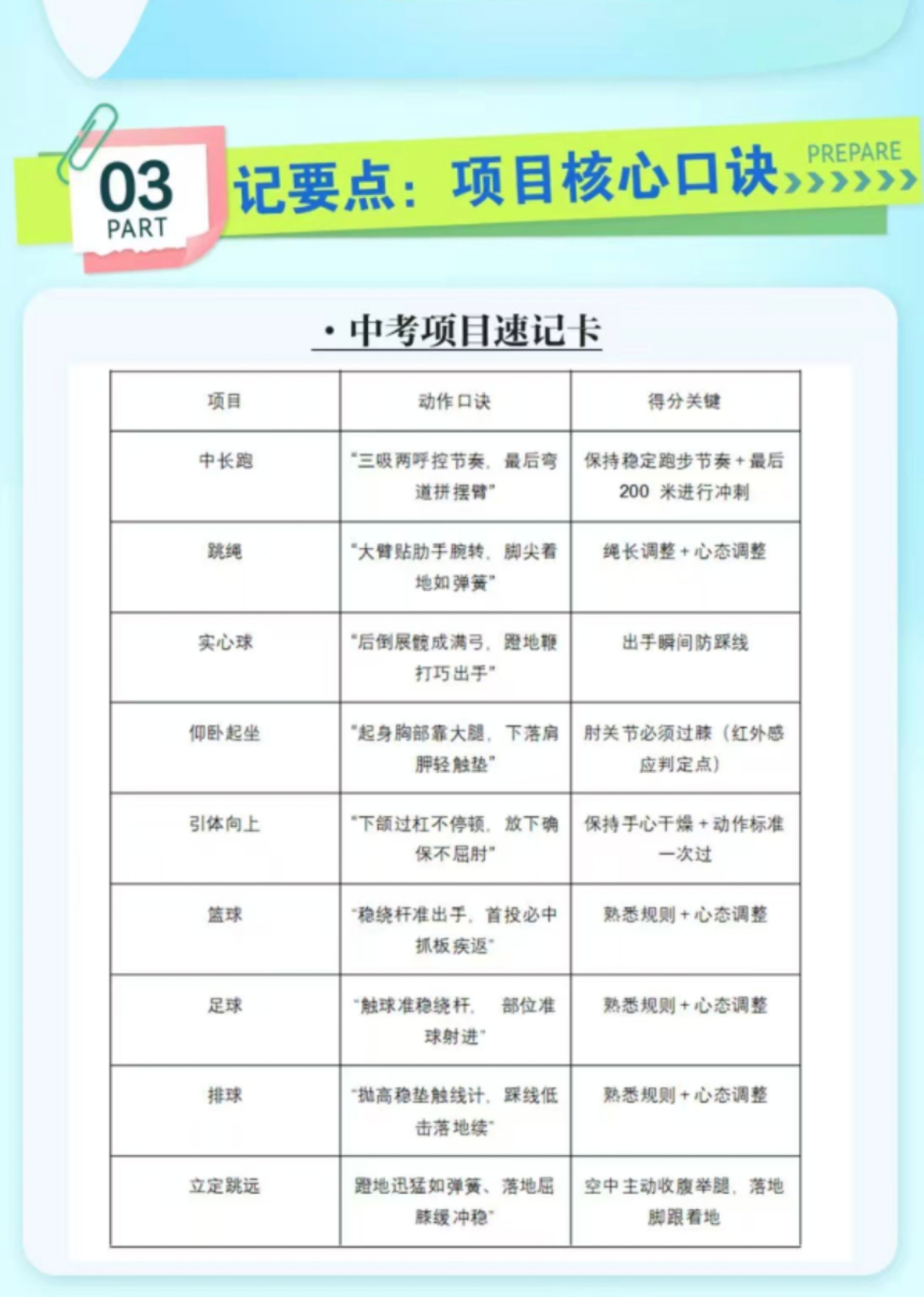 2025体育中考元气备考攻略