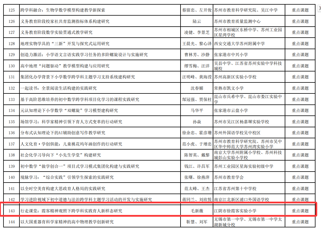 毛新薇主持的课题成功立项为2025年度江苏省教育科学规划重点课题